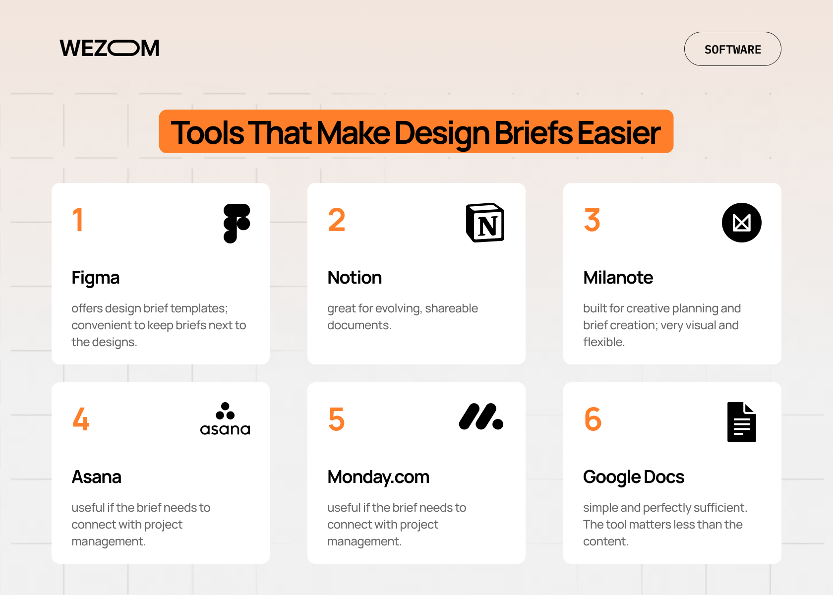 Tools that make design briefs easier – best apps like Figma, Notion, Milanote, Asana, Monday.com, and Google Docs for creating design brief templates.